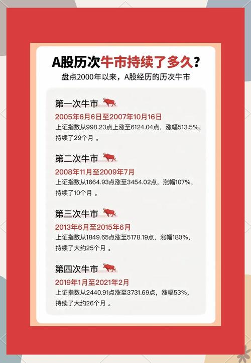 全球视野AI决策_新浪财经APP_2025牛市原因