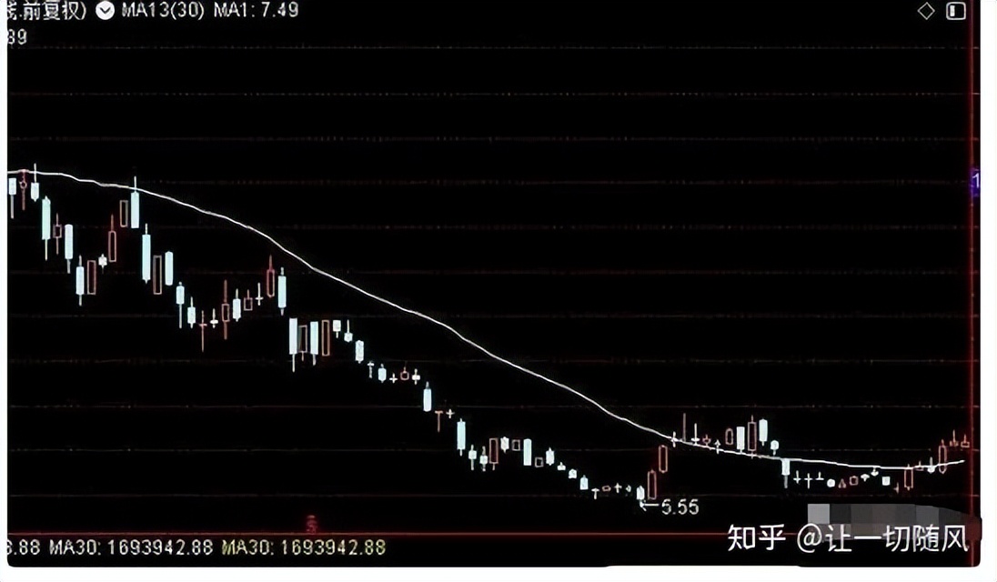 成交量分析主力行为_判断股票庄家动向_查看股票资金