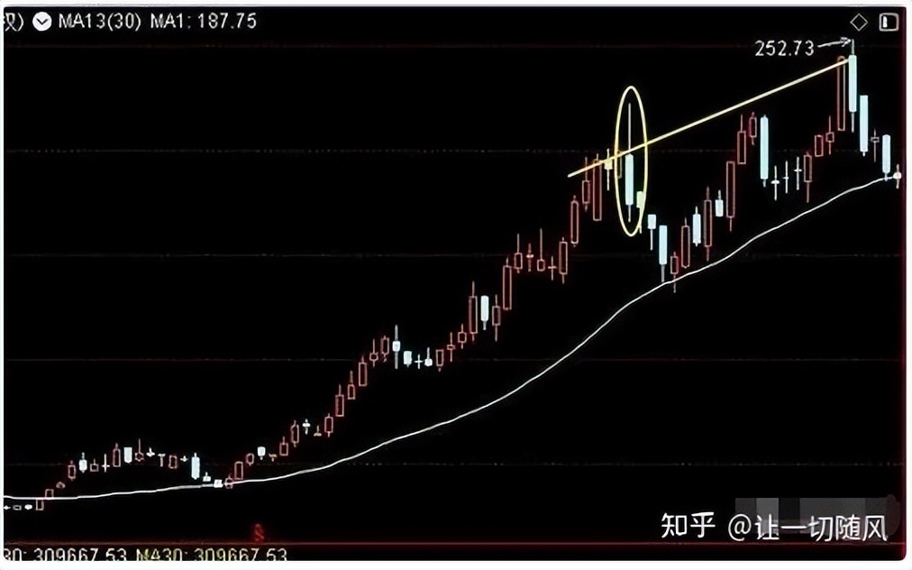 成交量分析主力行为_判断股票庄家动向_查看股票资金