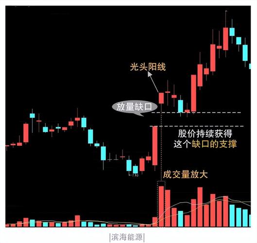 空中加油股票形态_罗顿发展股票怎么样_典型空中加油特征