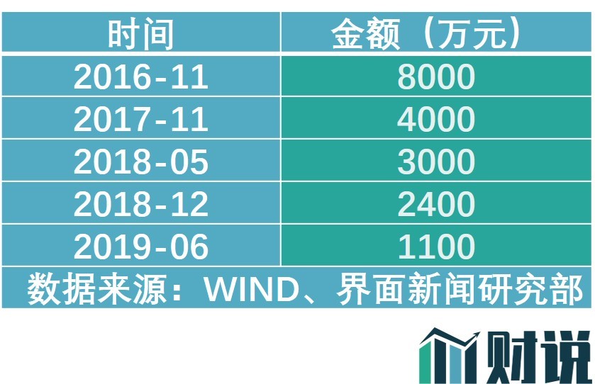 罗顿发展的股票_罗顿发展2019重组能成功吗_罗顿发展股票怎么样