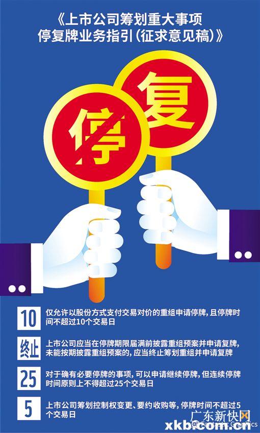 停牌复牌股票涨幅_停牌复牌股票委托时间_股票停牌多久必须复牌