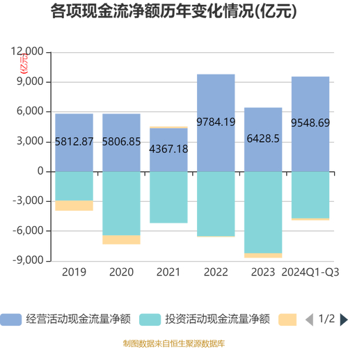 建设银行2024年经营业绩_建设银行盈利能力分析_一年来建设银行股票行情