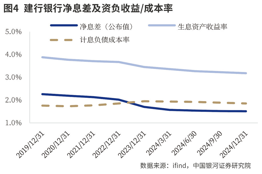 一年来建设银行股票行情_建设银行2024年经营业绩_建设银行盈利能力分析