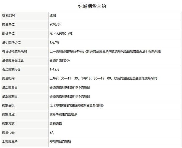 期货 保证金_黄豆期货合约保证金计算_期货保证金交易制度