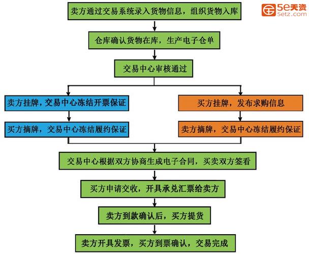 江苏大圆银泰普洱茶交易规则_大圆普洱交易中心交易规则_大圆普洱茶交易中心