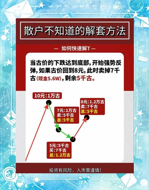 长期投资解套方法_股票被套牢40_股票被套牢解套策略