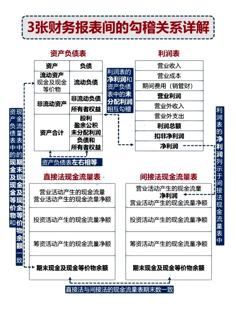 财务报表合并范围分析_资产负债表利润表现金流量表_股票资金流量查询