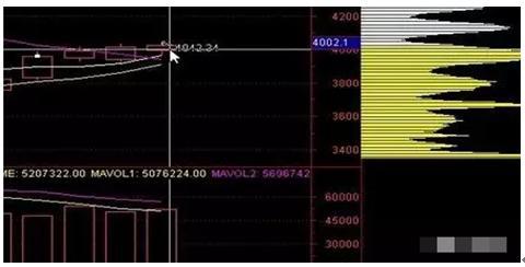 主力资金流入流出识别_资金流入流出计算方法_查看股票资金