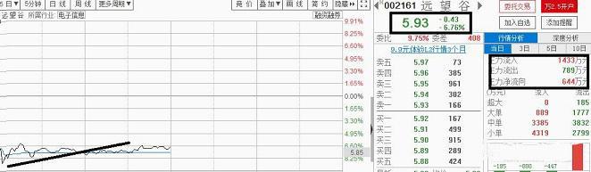 查看股票资金_资金流入流出计算方法_主力资金流入流出识别