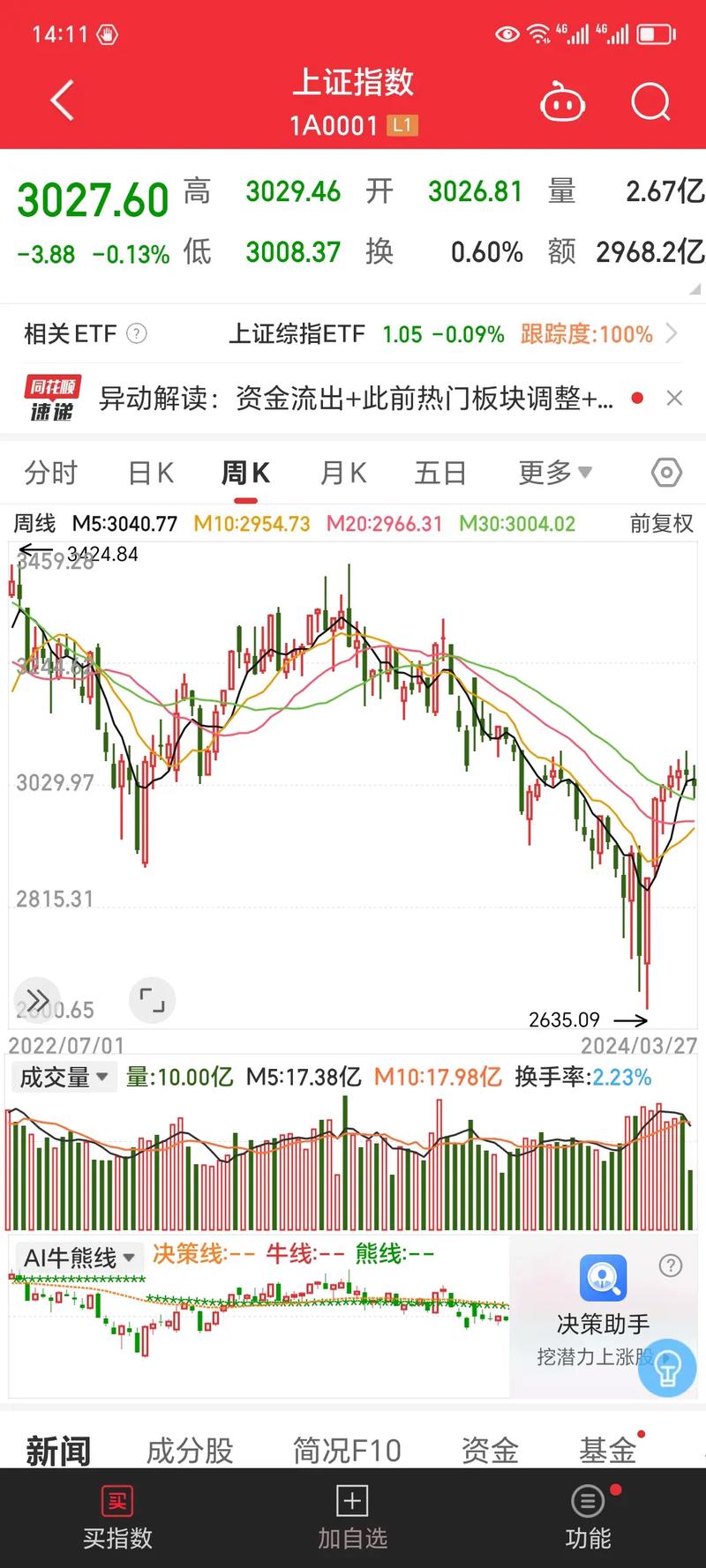 配资利息收取时间规定_配资利息一般都是多少_配资利息怎么收取