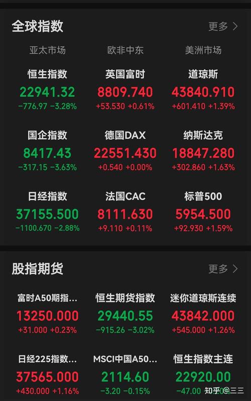 中国股市下一次大牛市_美国股市价值高估_中国股市泡沫风险