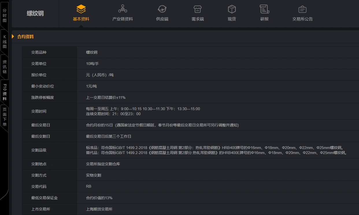 期货 保证金_交易所手续费返还与保证金关系_期货保证金最低标准