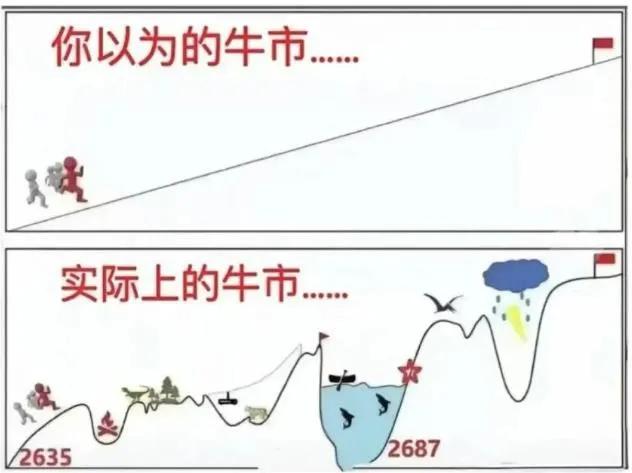 如何判断熊市转牛市_牛熊周期理论_股市牛市熊市命名起源