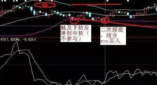 周线二次金叉抓大牛股_老鸭头入场技巧_股市独特操作思路
