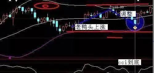 股市独特操作思路_周线二次金叉抓大牛股_老鸭头入场技巧