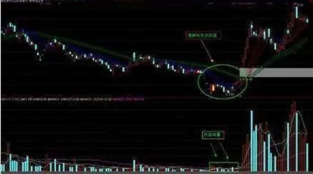 老鸭头入场技巧_周线二次金叉抓大牛股_股市独特操作思路