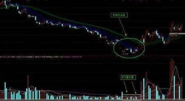 老鸭头入场技巧_股市独特操作思路_周线二次金叉抓大牛股