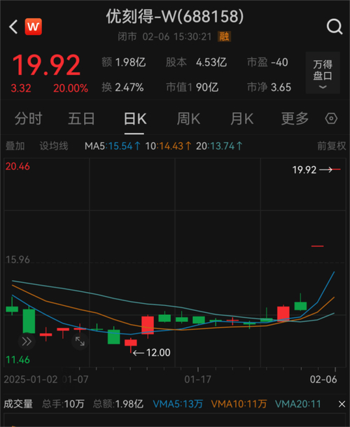 网上配资平台排名2025_证监会打击非法场外配资活动_A股市场非法场外配资风险