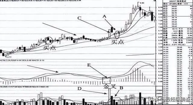 股市投资策略_实战经验分享_周线二次金叉抓大牛股