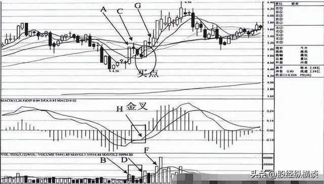 实战经验分享_周线二次金叉抓大牛股_股市投资策略