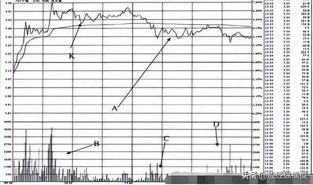周线二次金叉抓大牛股_股市投资策略_实战经验分享