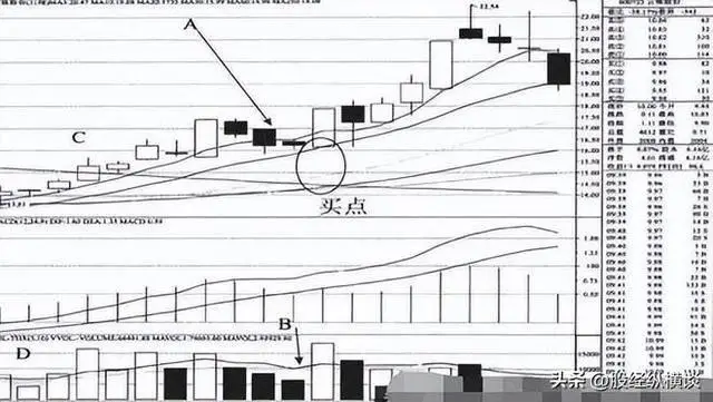 股市投资策略_实战经验分享_周线二次金叉抓大牛股