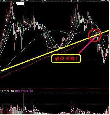 反弹卖出法解套_深套的股票如何解套_股票解套方法