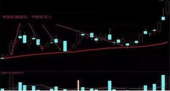 深套的股票如何解套_股市交易者旅程_交易计划执行心理