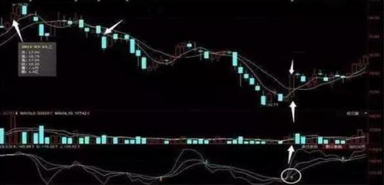 股市交易者旅程_深套的股票如何解套_交易计划执行心理