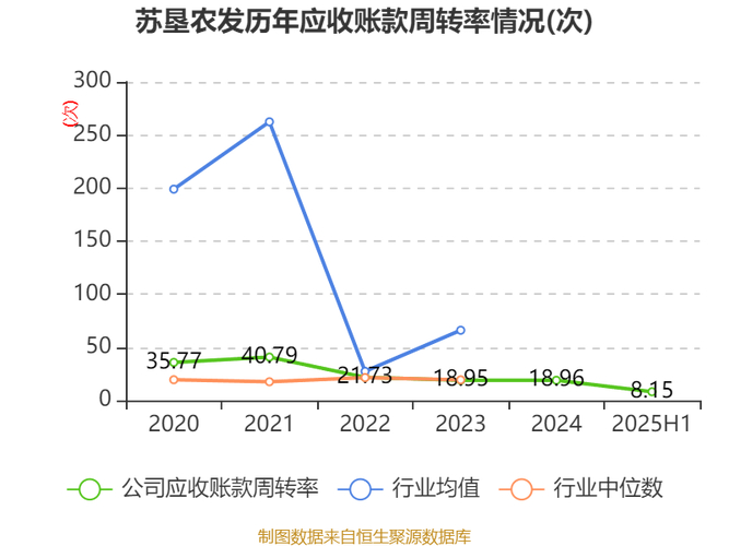 苏垦农发601952股价分析_苏垦农发2025年度投资计划调整解读_苏垦农发中签率
