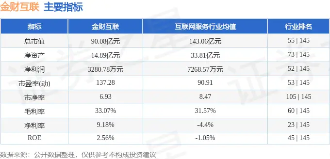 金财互联002530资金流向分析_股票资金流量查询_金财互联2025年中报业绩解读