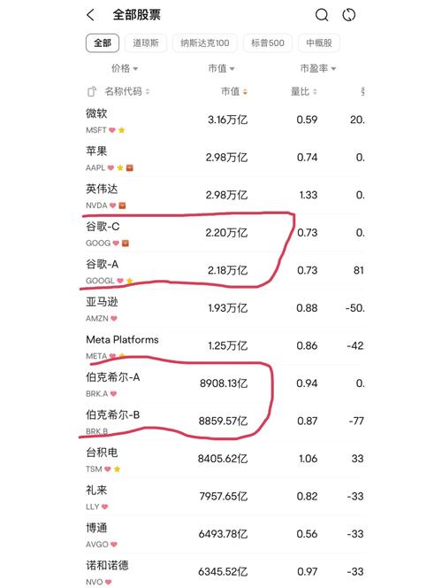 股票总市值_股票流通是什么意思_股票流通市值