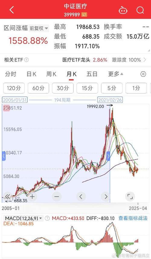 中国股市熊市时间_A股持续下跌一年市值缩水20万亿_熊市上证综指1900点关口