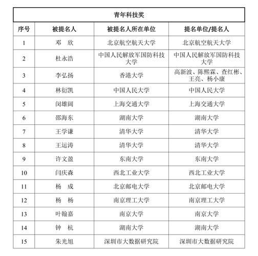 科技领域的青年楷模_青年科技启明星_科技杰出青年