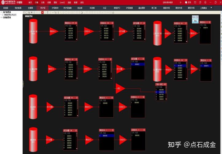 通达信股票池制作教程_通达信策略股票池_股票池公式