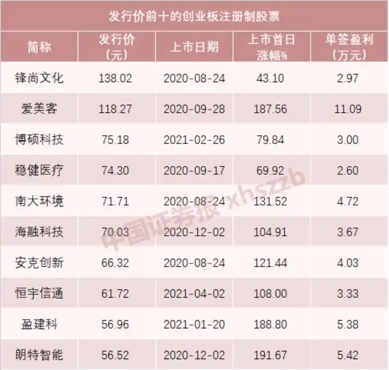 创业板达瑞电子申购_168元/股新股申购_股票中签500股能赚多少