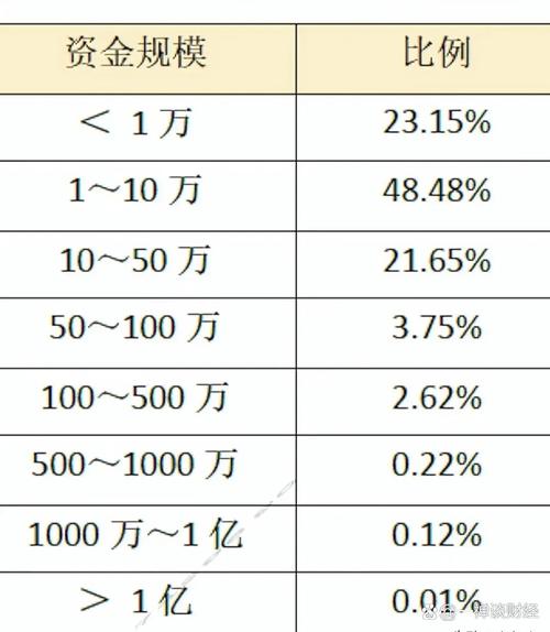 股票配资宝杠杆比率选择_股票配资宝计算器使用技巧_配资宝正规吗