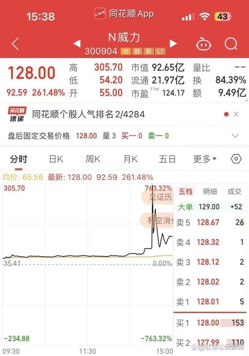 盟固利新股涨幅 __股票中签500股能赚多少