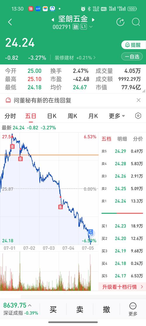  股市底部预测分析 _中国股市下一次大牛市_房地产调控股市影响