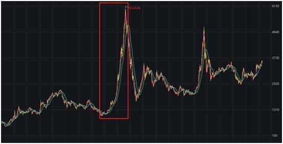 A股2005-2007年牛市分析_如何判断熊市转牛市_2005-2007年A股牛市板块涨幅