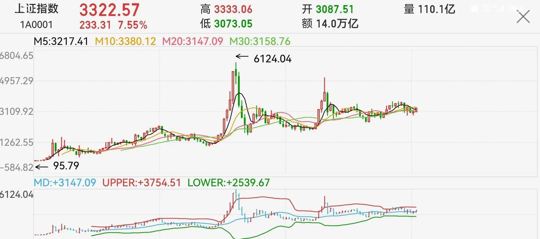 如何判断熊市转牛市_A股2005-2007年牛市分析_2005-2007年A股牛市板块涨幅