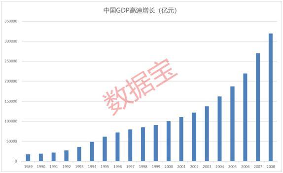 如何判断熊市转牛市_2005-2007年A股牛市板块涨幅_A股2005-2007年牛市分析