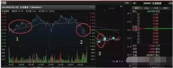 深套的股票如何解套_股票解套方法_跌破长期趋势线个股操作法