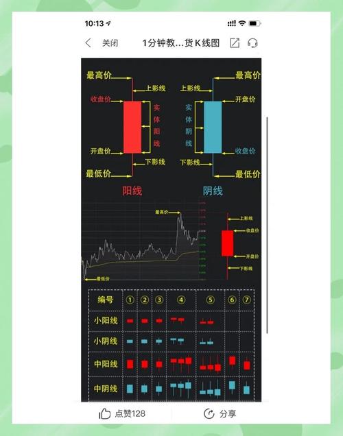 中长线交易_股票长线和套牢_中长线投资方法