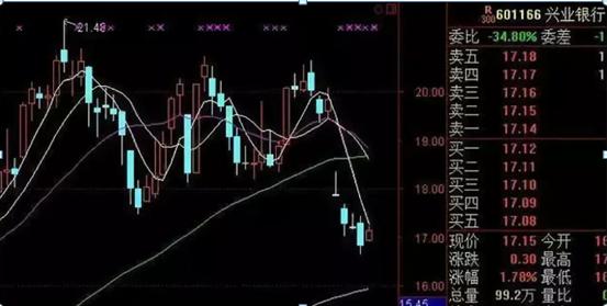 股票交易心态_深套的股票如何解套_解套技巧策略