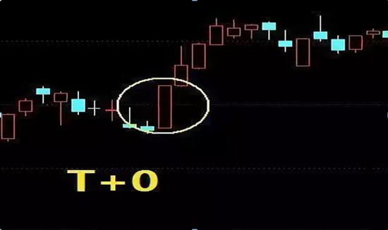 解套技巧策略_股票交易心态_深套的股票如何解套