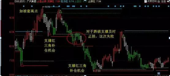 股票交易心态_解套技巧策略_深套的股票如何解套