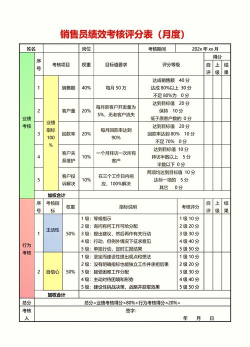 销售部考核指标体系_业绩预告有关规定_销售部销售业绩考核规定