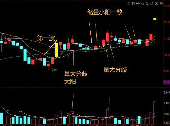 上涨放量好不好_什么是放量上涨_上涨时放量是什么意思